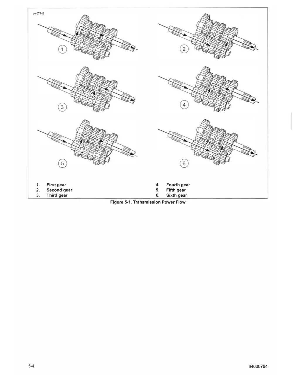 Manual str. 292