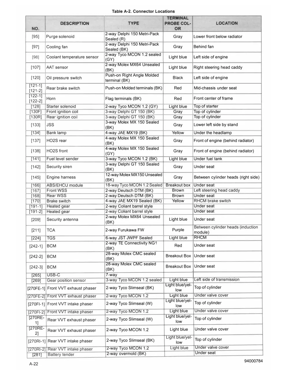 Manual str. 472